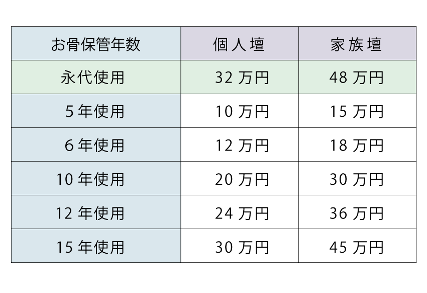 納骨堂料金表